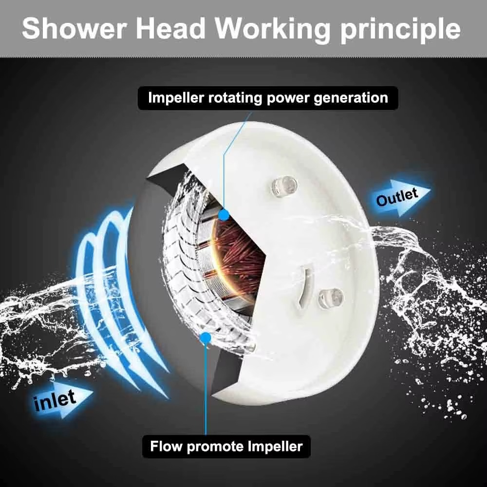 LED High Pressure Handheld Shower Head – Digital Display & Temperature Sensor